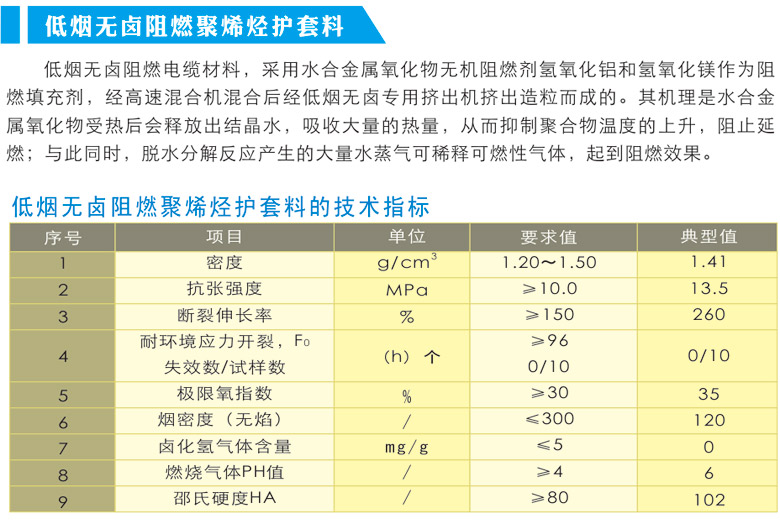 低煙無鹵阻燃聚烯烴護(hù)套料.jpg